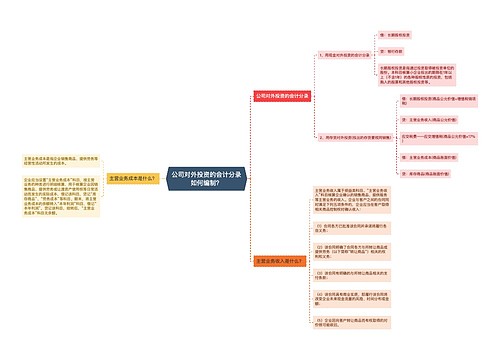 公司对外投资的会计分录如何编制？思维导图