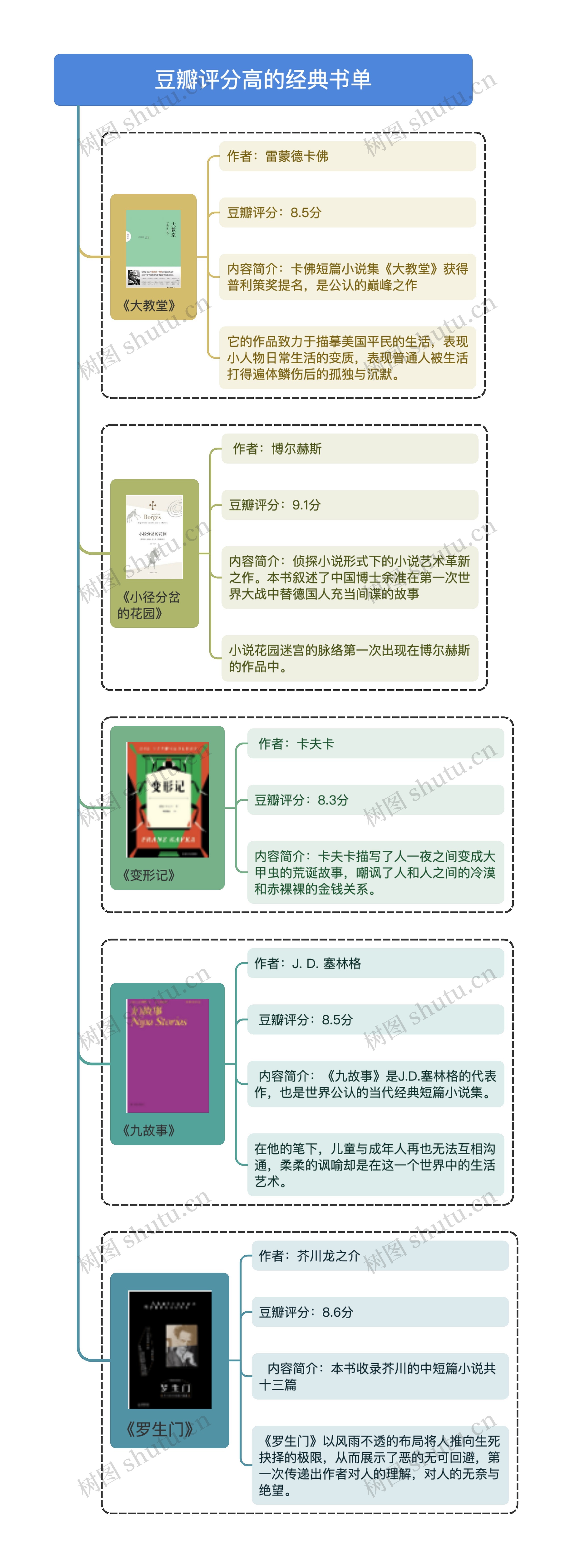 豆瓣评分高的经典书单