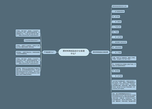 原材料转成品会计分录是什么？思维导图