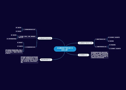 企业缴纳房产税的会计分录怎么做？思维导图