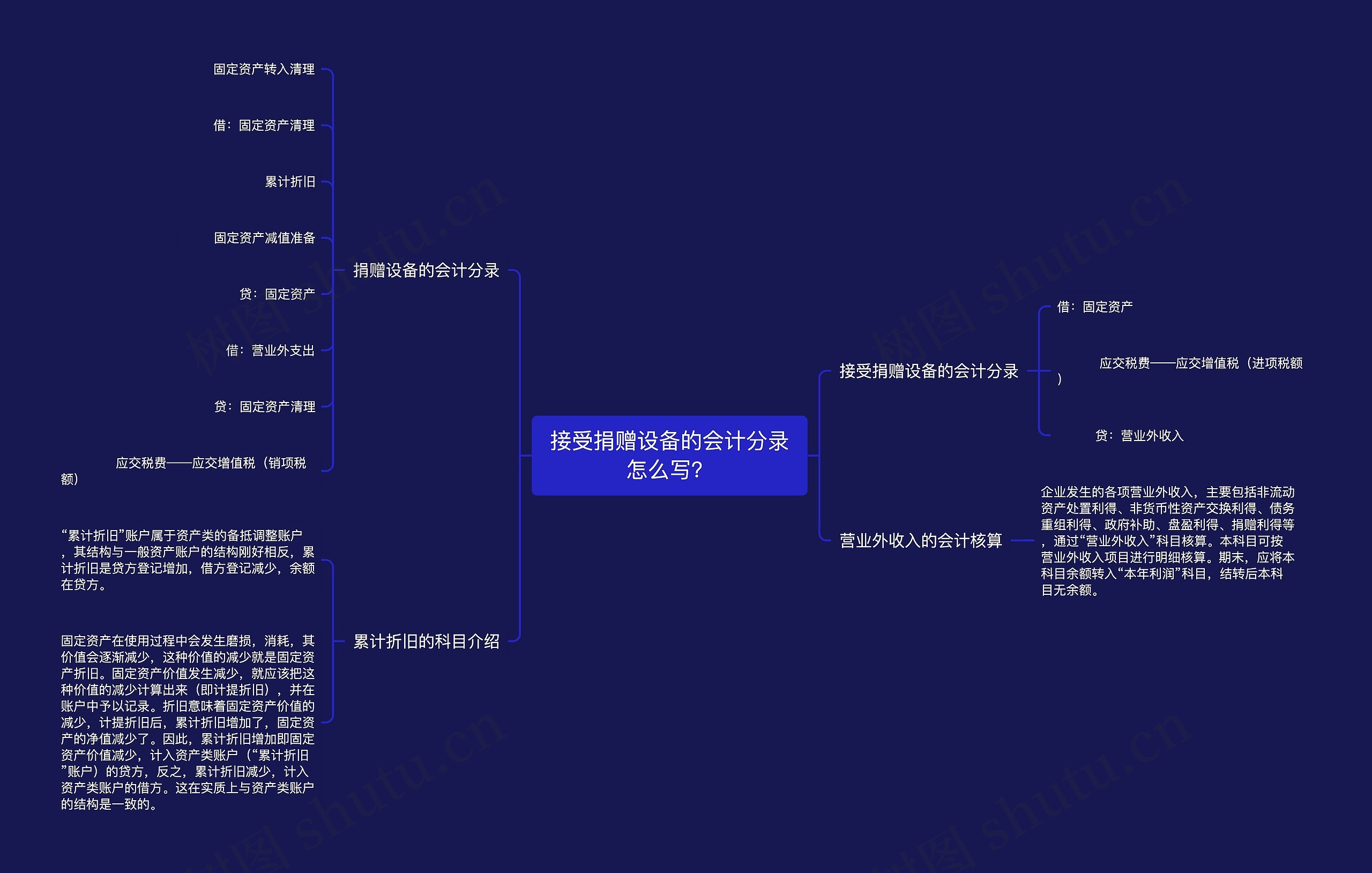 接受捐赠设备的会计分录怎么写？