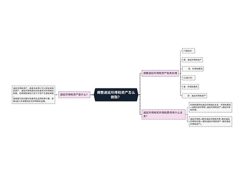 调整递延所得税资产怎么做账？