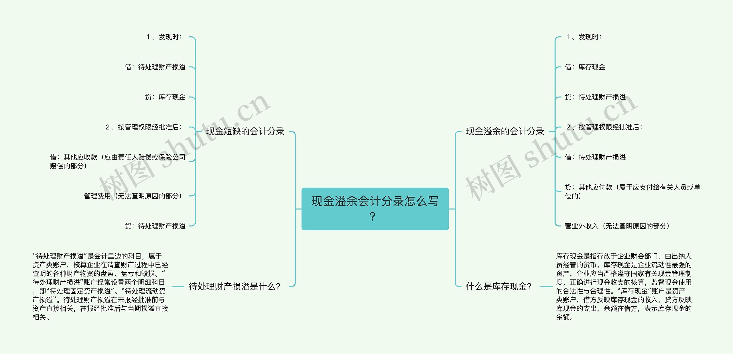 现金溢余会计分录怎么写？