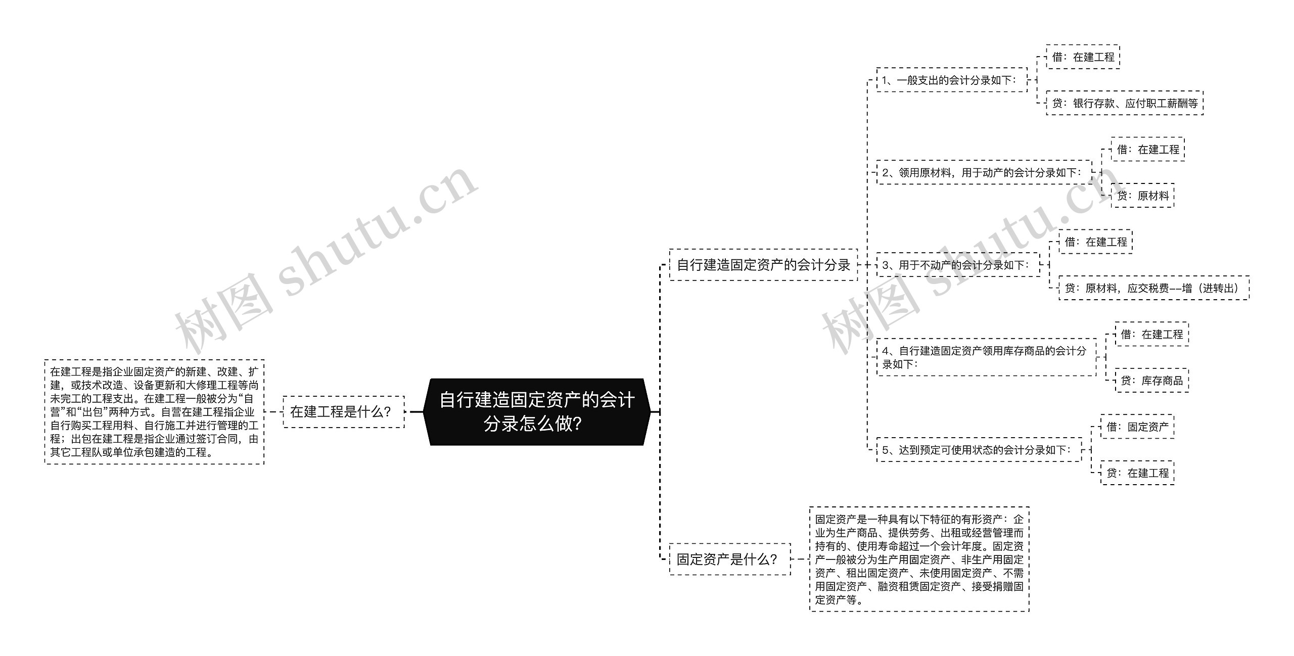 自行建造固定资产的会计分录怎么做？