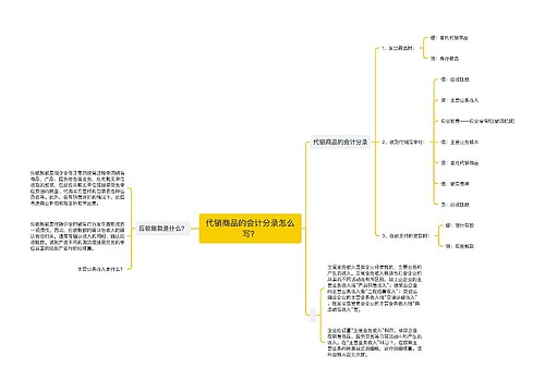 代销商品的会计分录怎么写？