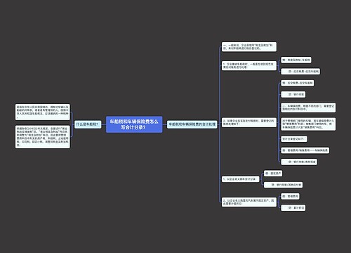 车船税和车辆保险费怎么写会计分录？思维导图
