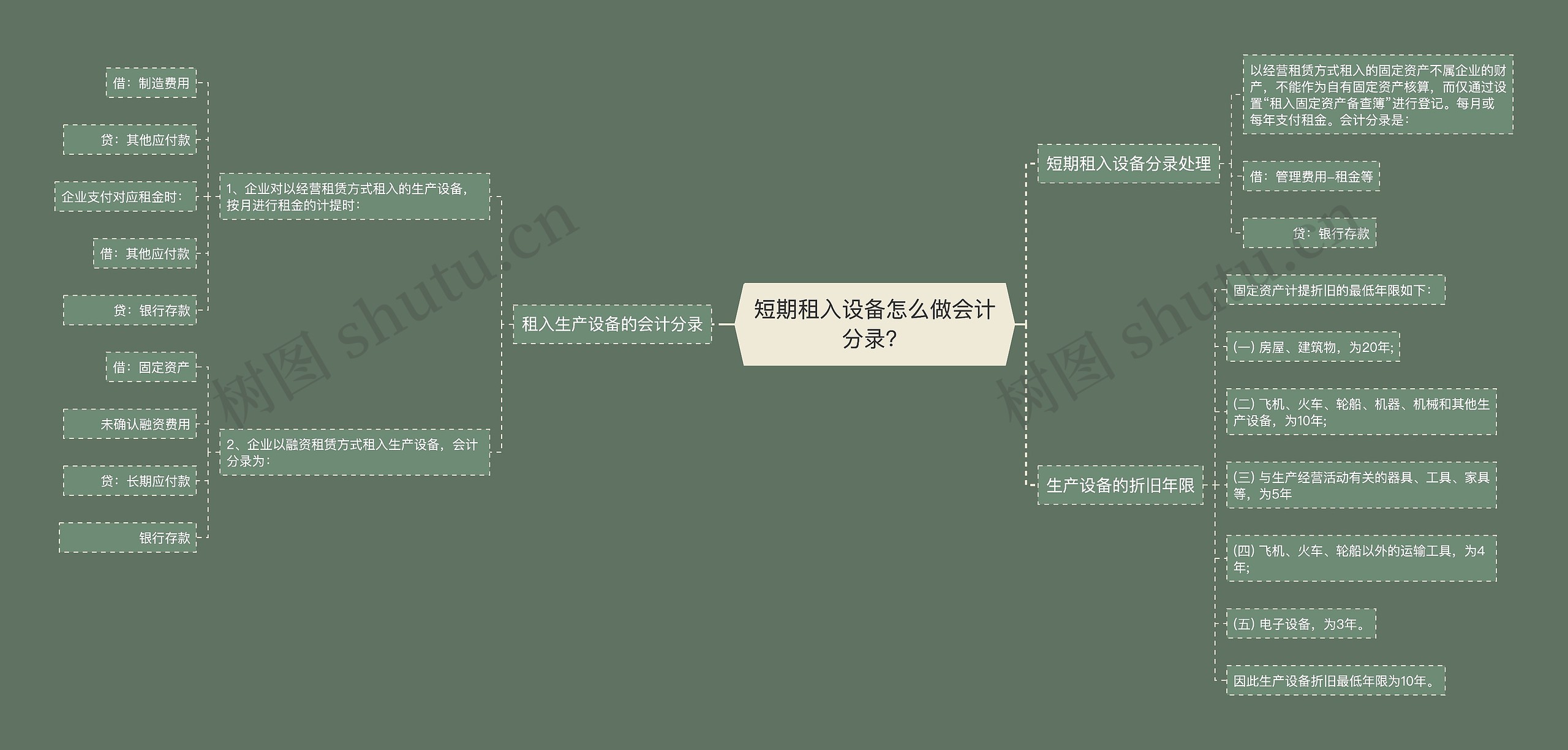 短期租入设备怎么做会计分录？