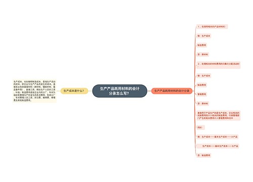 生产产品耗用材料的会计分录怎么写？