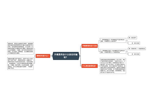 开模费用会计分录如何编制？