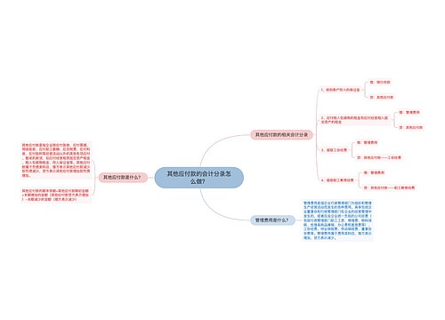 其他应付款的会计分录怎么做？