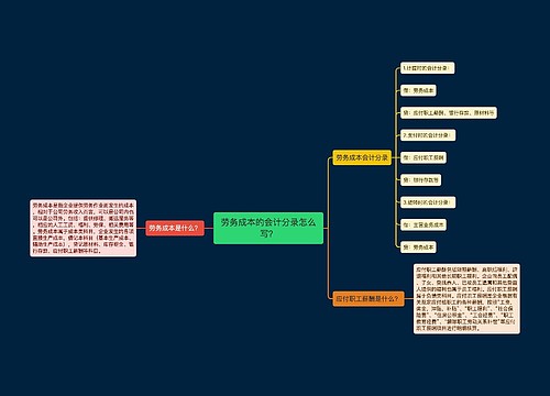 劳务成本的会计分录怎么写？思维导图
