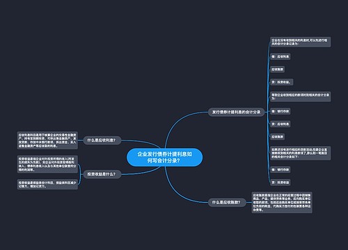 企业发行债券计提利息如何写会计分录？思维导图