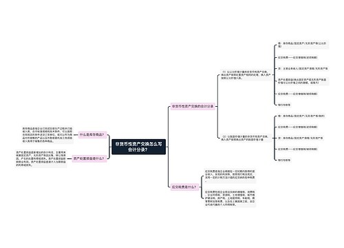 非货币性资产交换怎么写会计分录？思维导图