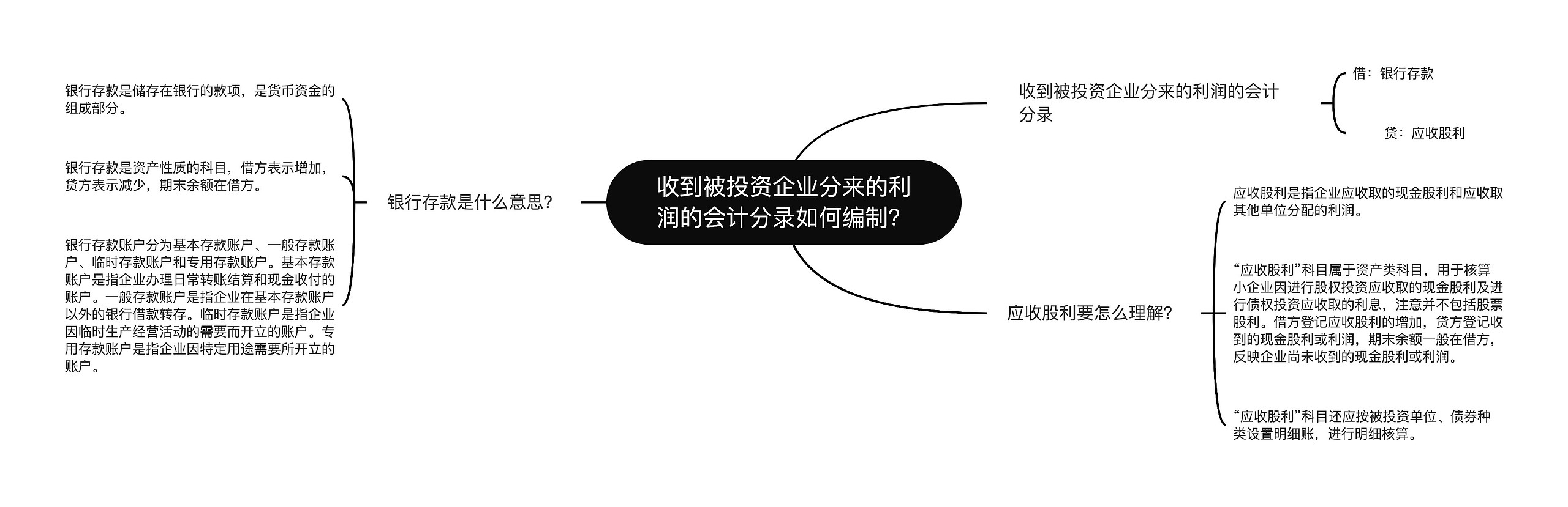 收到被投资企业分来的利润的会计分录如何编制？