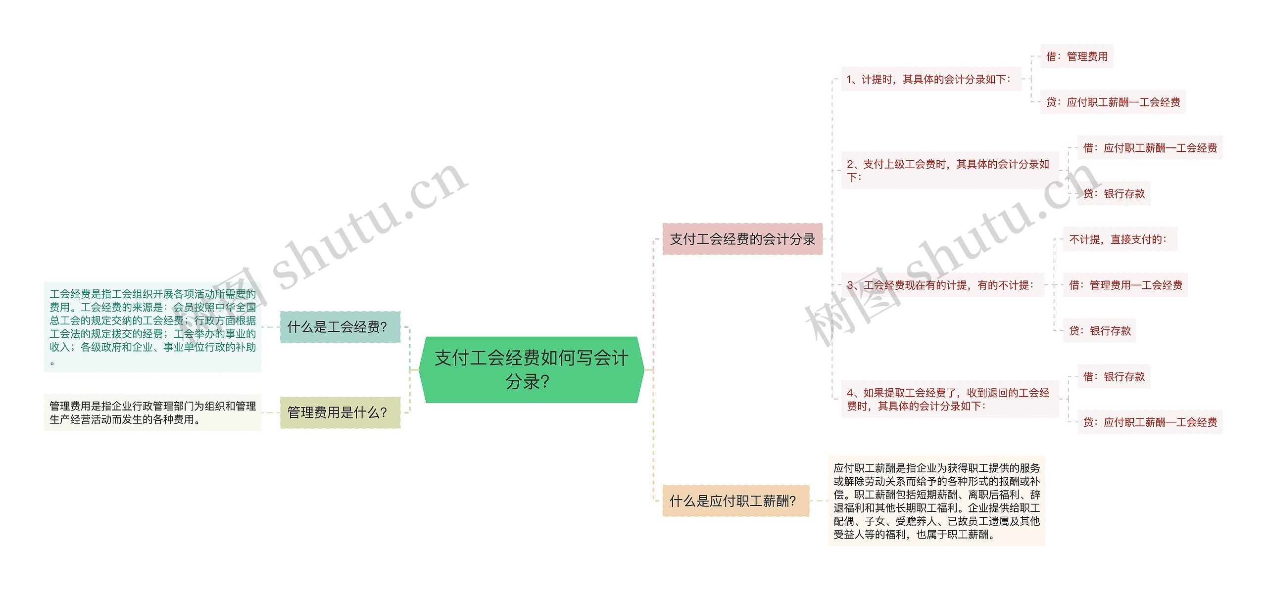 支付工会经费如何写会计分录？