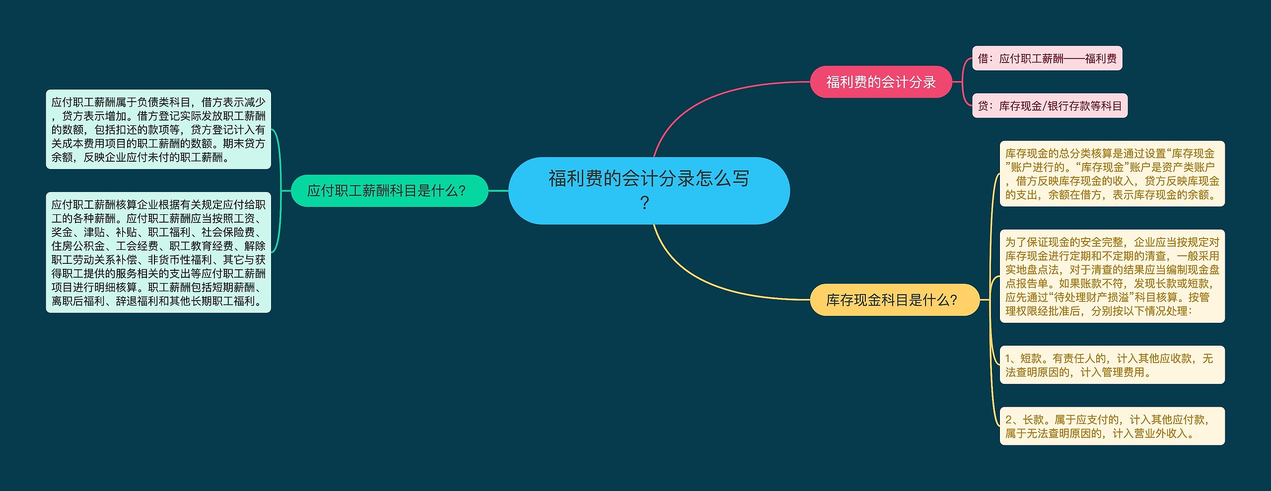 福利费的会计分录怎么写？