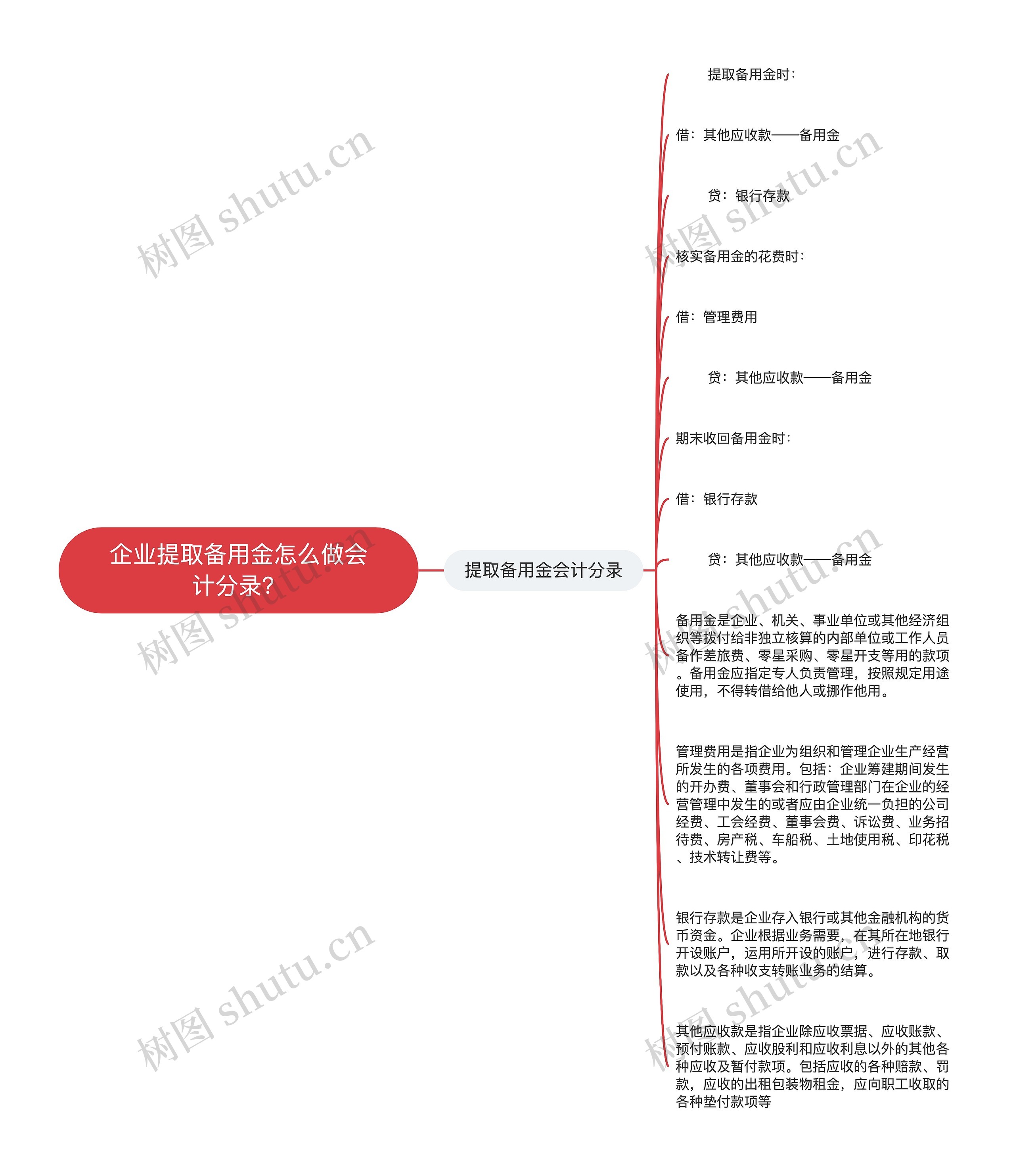 企业提取备用金怎么做会计分录？