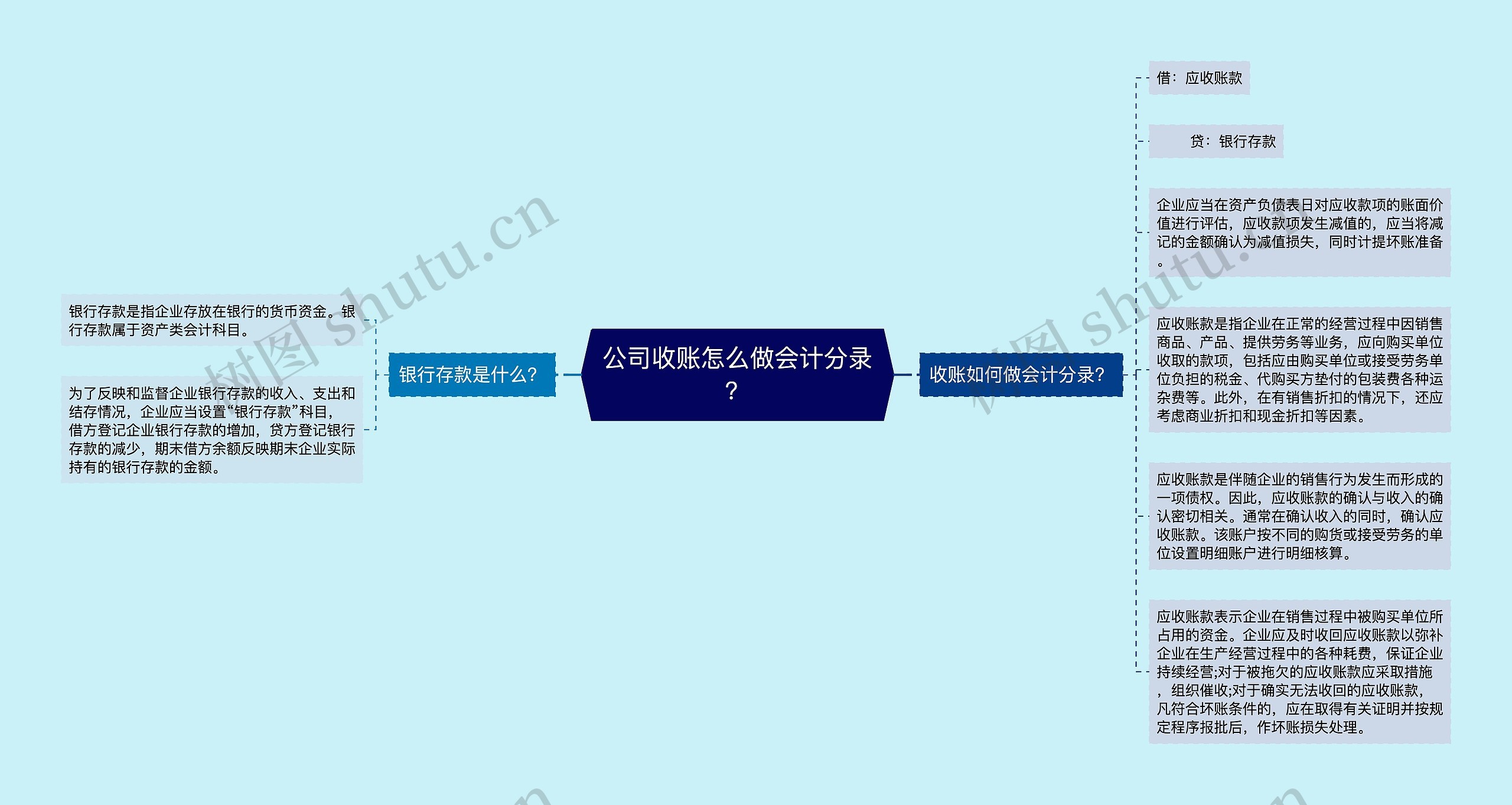 公司收账怎么做会计分录？