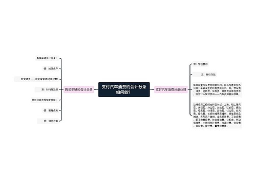 支付汽车油费的会计分录如何做？