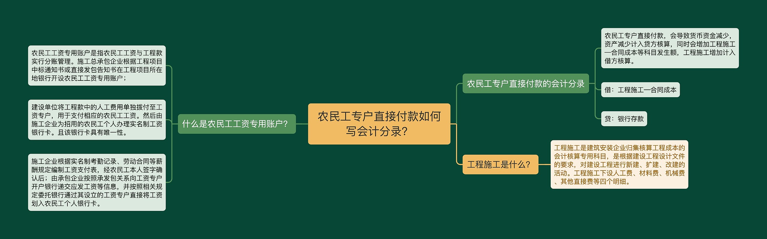 农民工专户直接付款如何写会计分录？思维导图