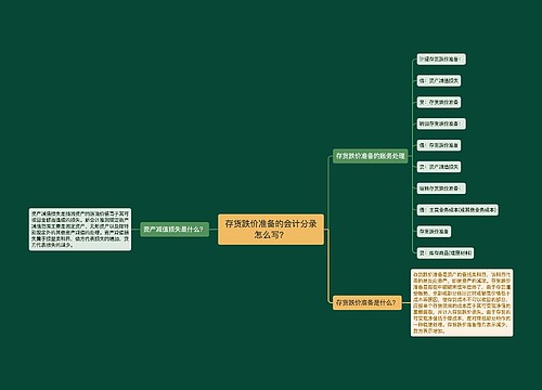 存货跌价准备的会计分录怎么写？思维导图