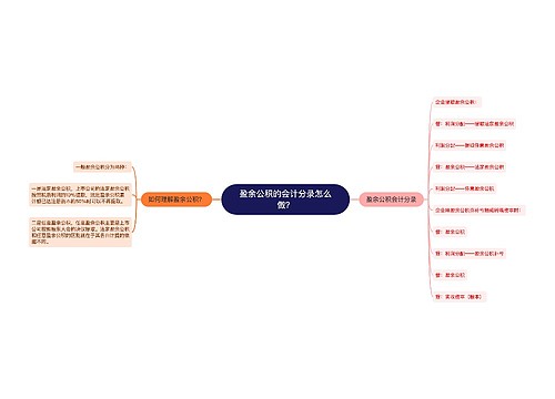 盈余公积的会计分录怎么做？