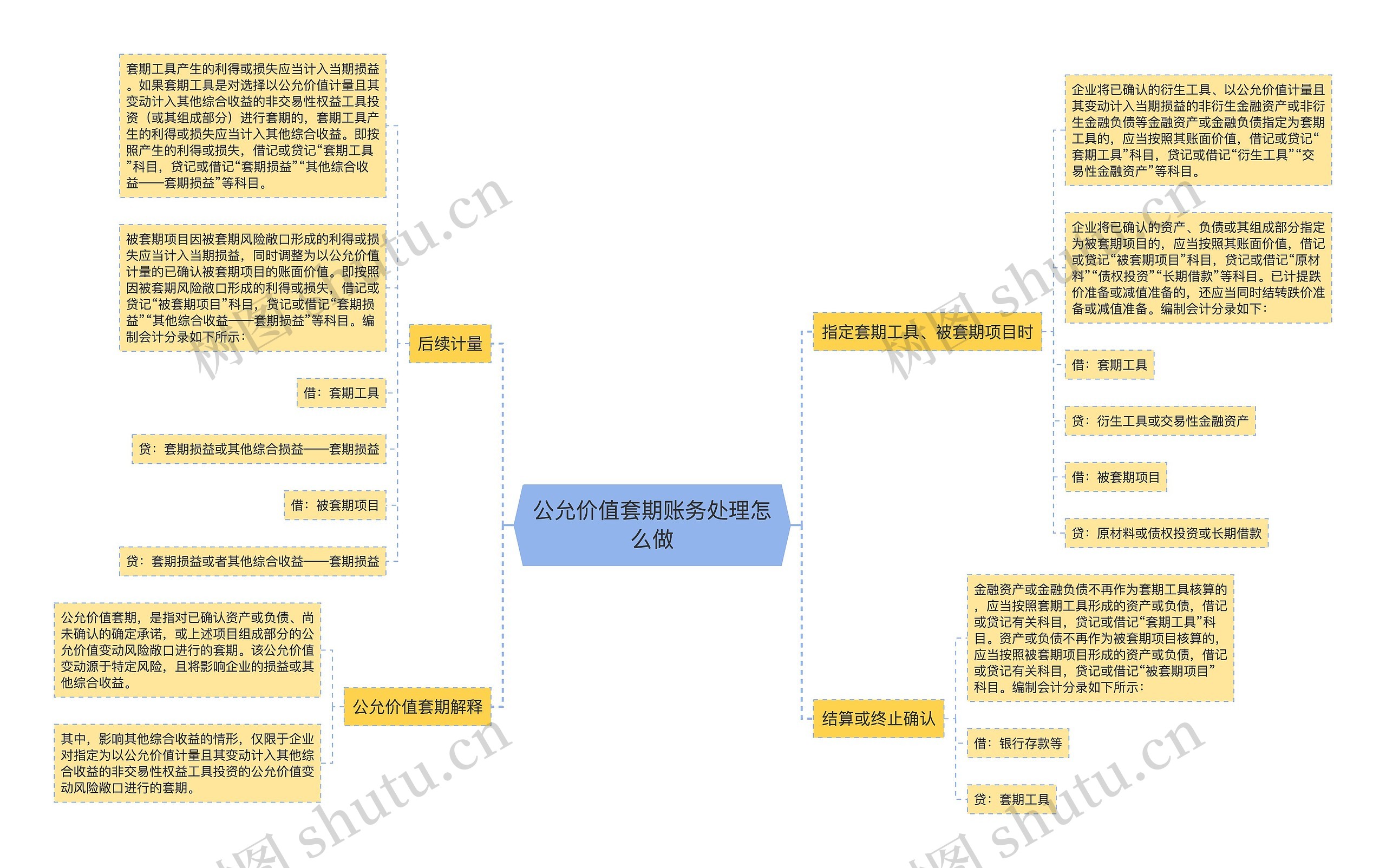 公允价值套期账务处理怎么做思维导图