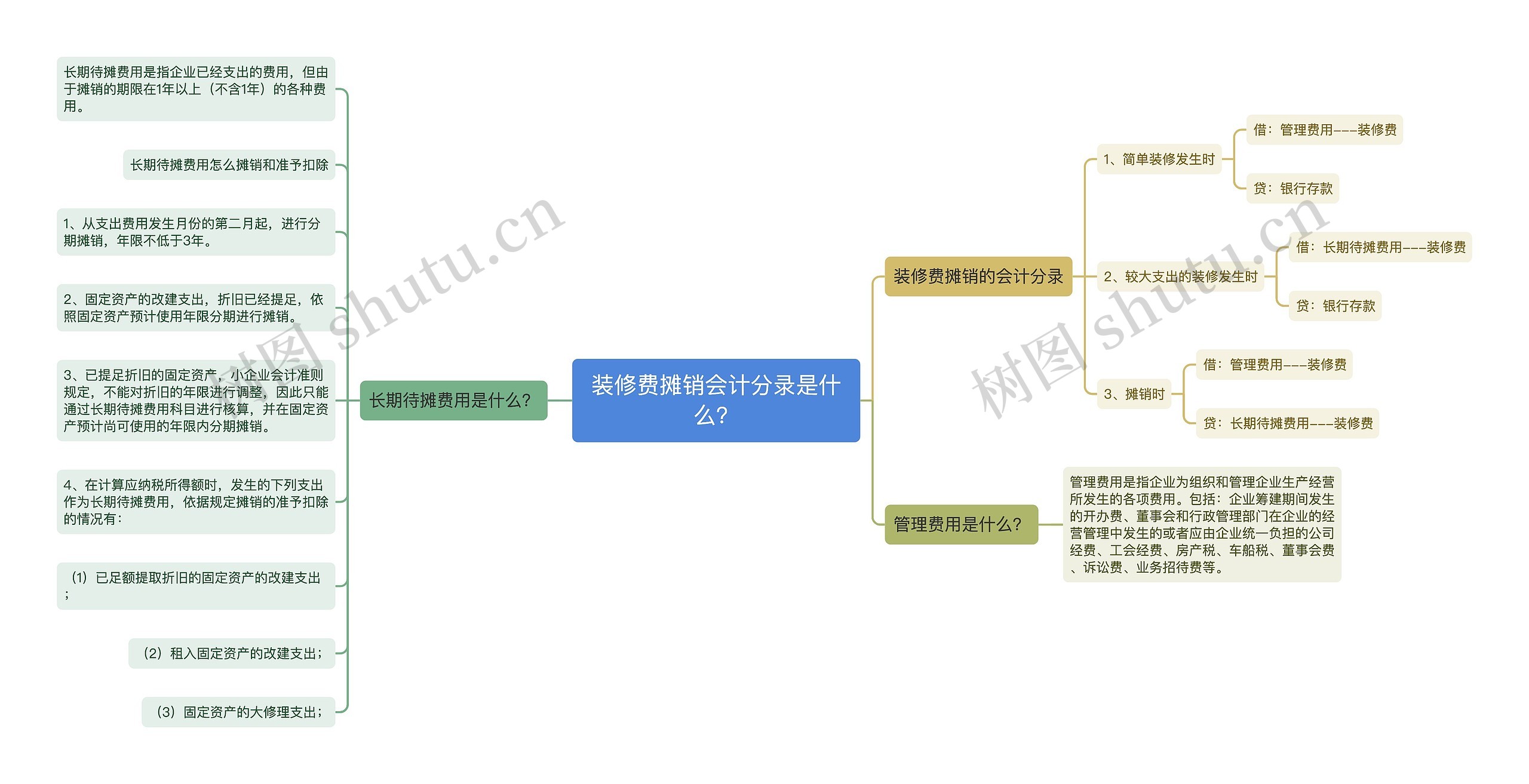 装修费摊销会计分录是什么？