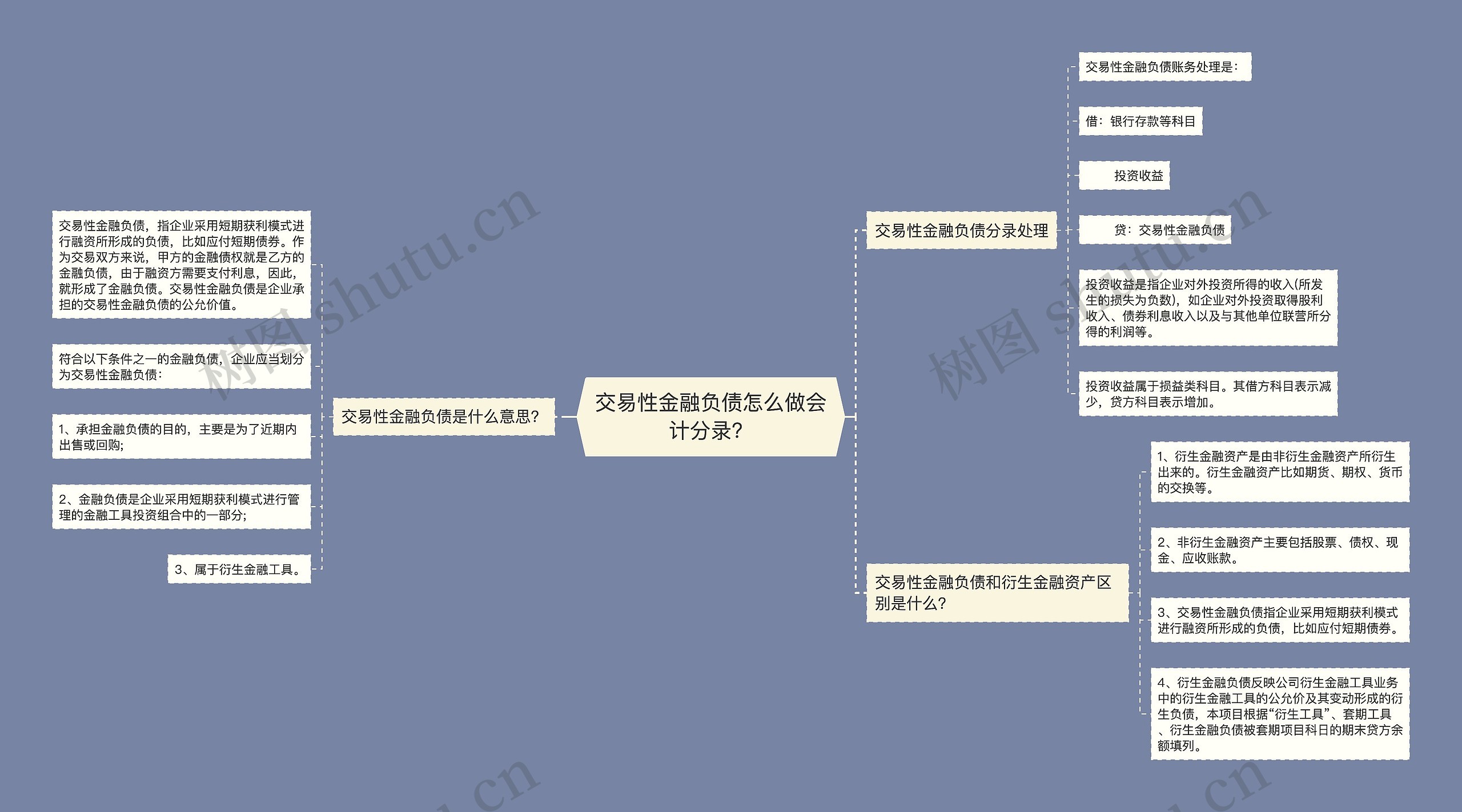 交易性金融负债怎么做会计分录？思维导图