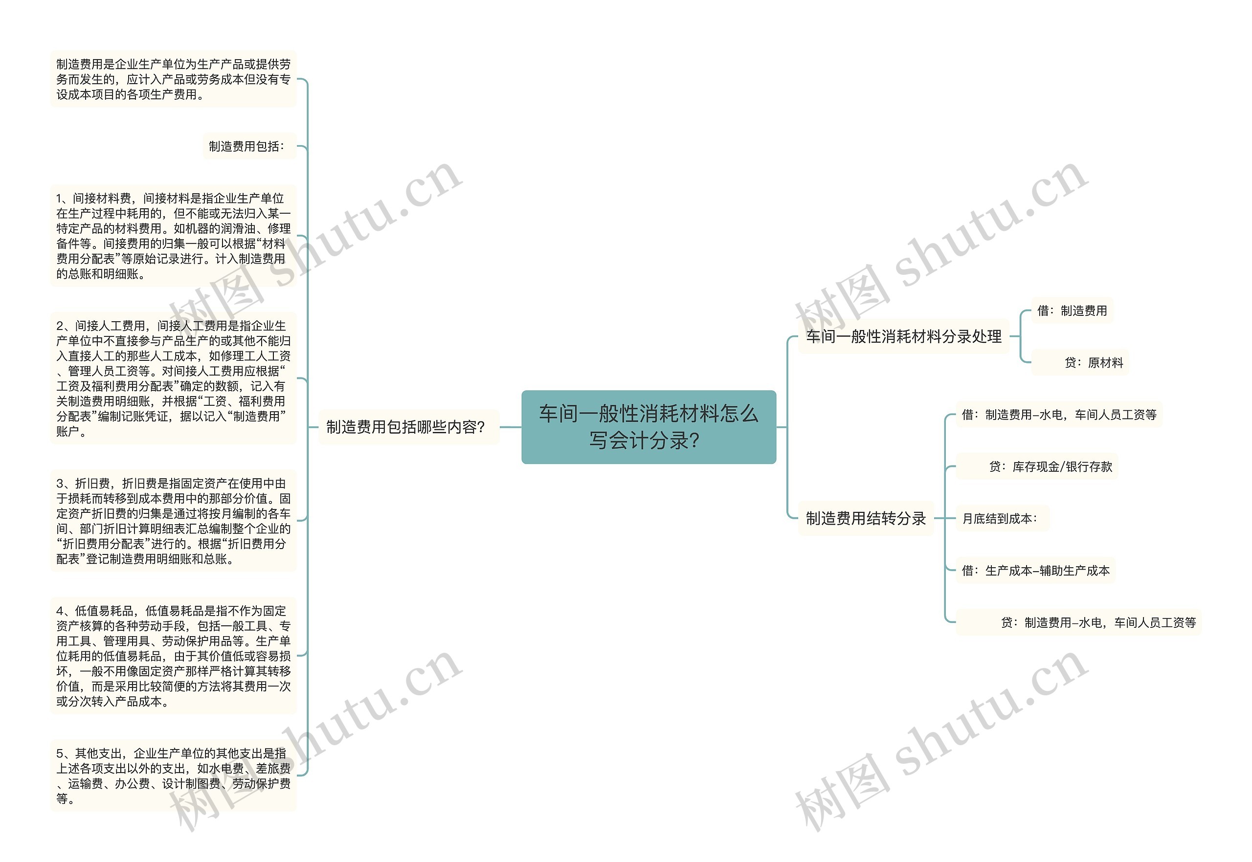 车间一般性消耗材料怎么写会计分录？