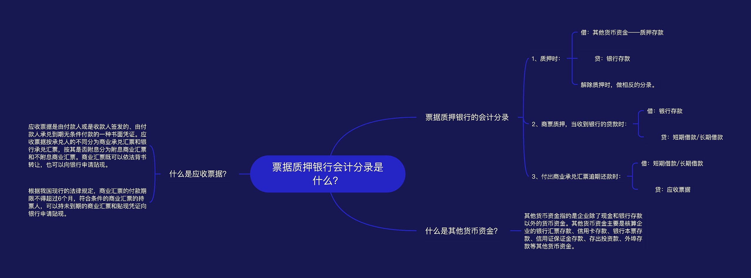 票据质押银行会计分录是什么？