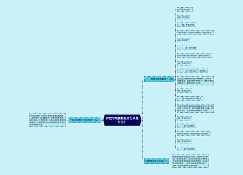 财政专项拨款会计分录是什么？