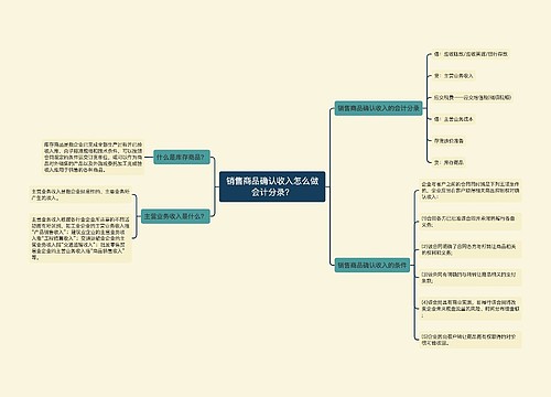 销售商品确认收入怎么做会计分录？思维导图