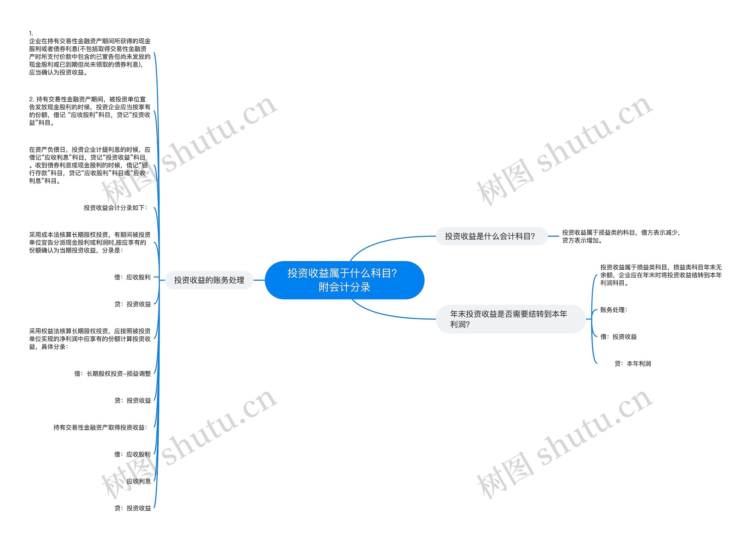 投资收益属于什么科目？附会计分录思维导图