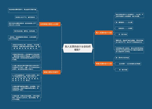 购入支票的会计分录如何编制？