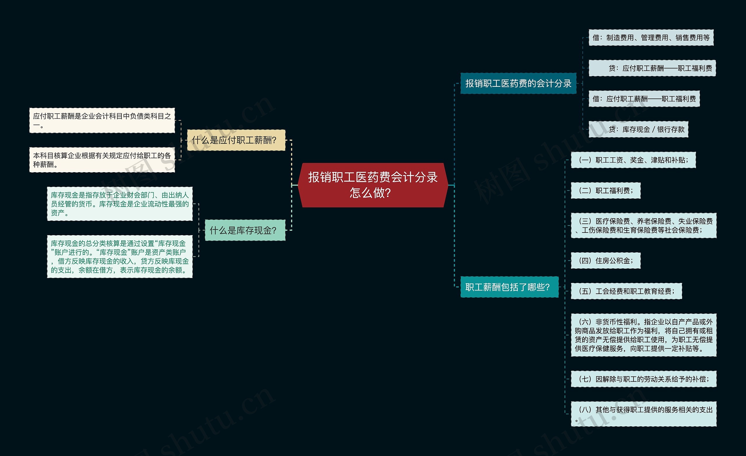 报销职工医药费会计分录怎么做？