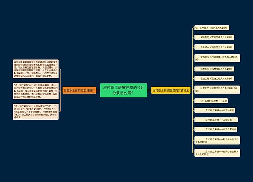 应付职工薪酬完整的会计分录怎么写？思维导图