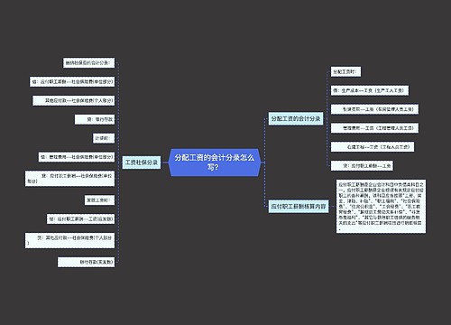 分配工资的会计分录怎么写？