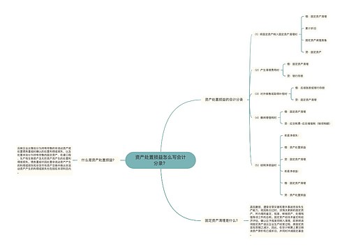 资产处置损益怎么写会计分录？思维导图