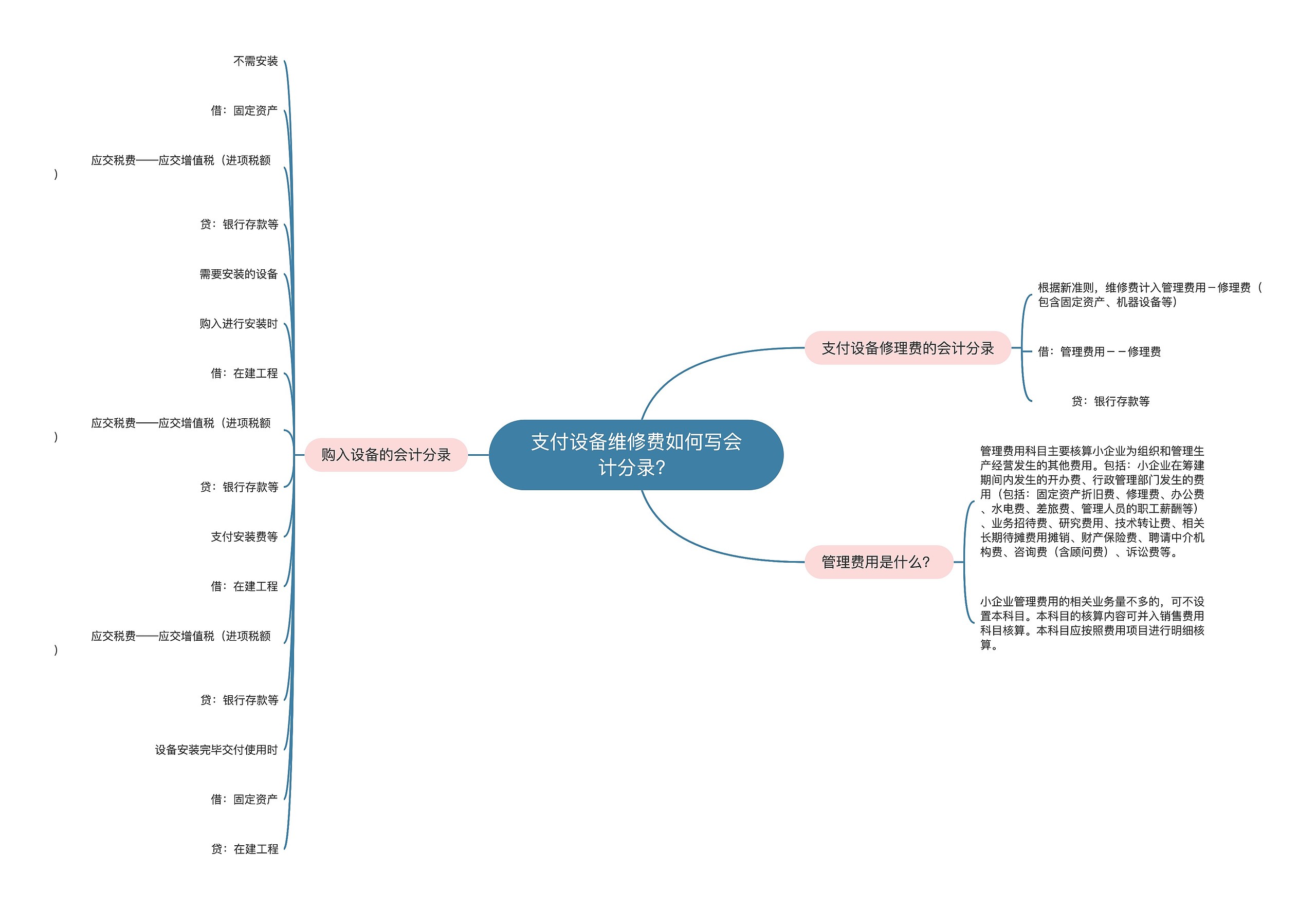 支付设备维修费如何写会计分录？