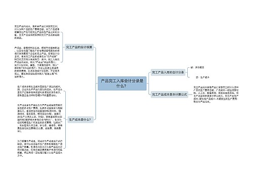 产品完工入库会计分录是什么？思维导图