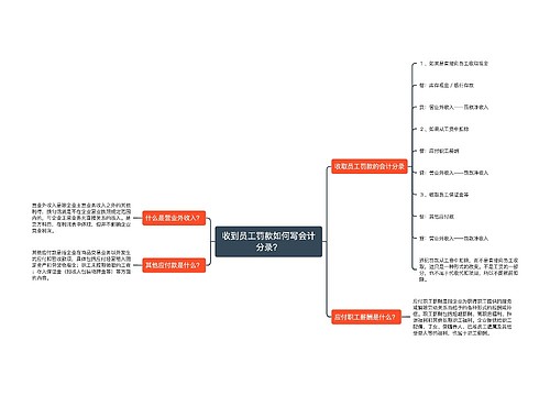 收到员工罚款如何写会计分录？