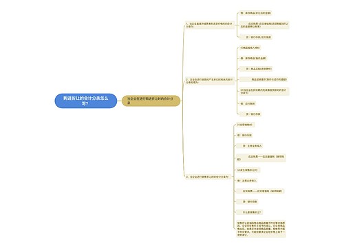 购进折让的会计分录怎么写？思维导图