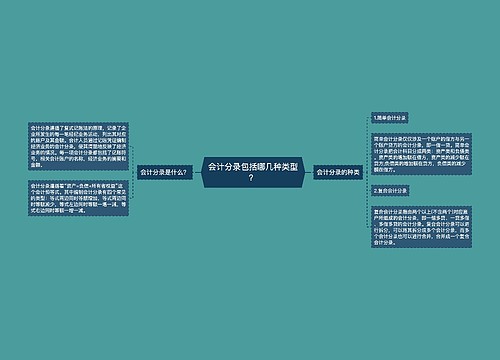 会计分录包括哪几种类型？