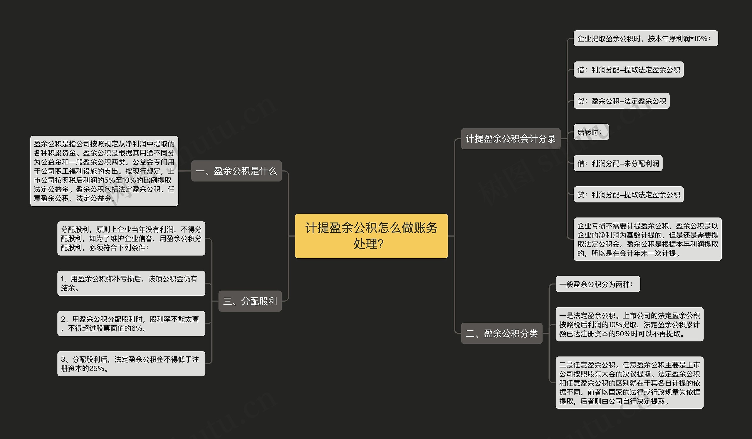 计提盈余公积怎么做账务处理？思维导图