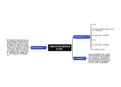 技能比武奖金的账务处理怎么做？