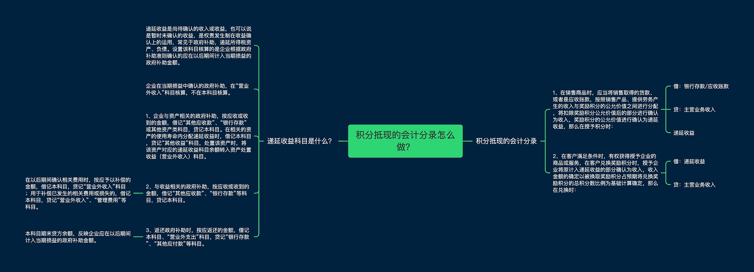 积分抵现的会计分录怎么做？