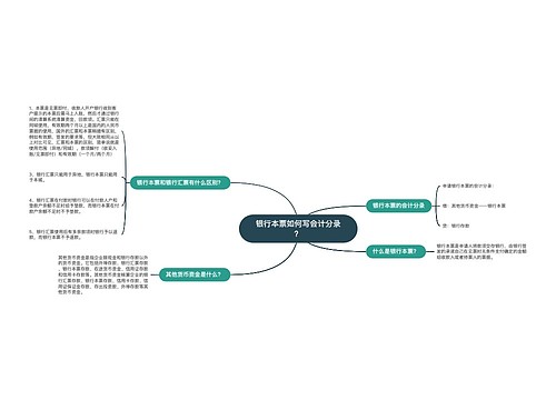 银行本票如何写会计分录？思维导图