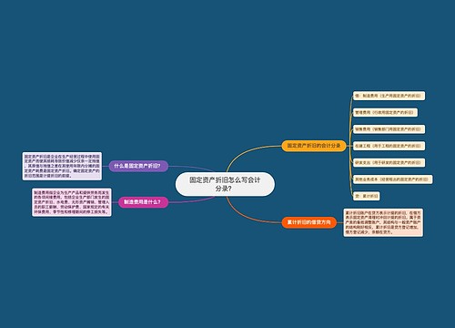 固定资产折旧怎么写会计分录？思维导图