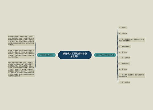 银行承兑汇票的会计分录怎么写？